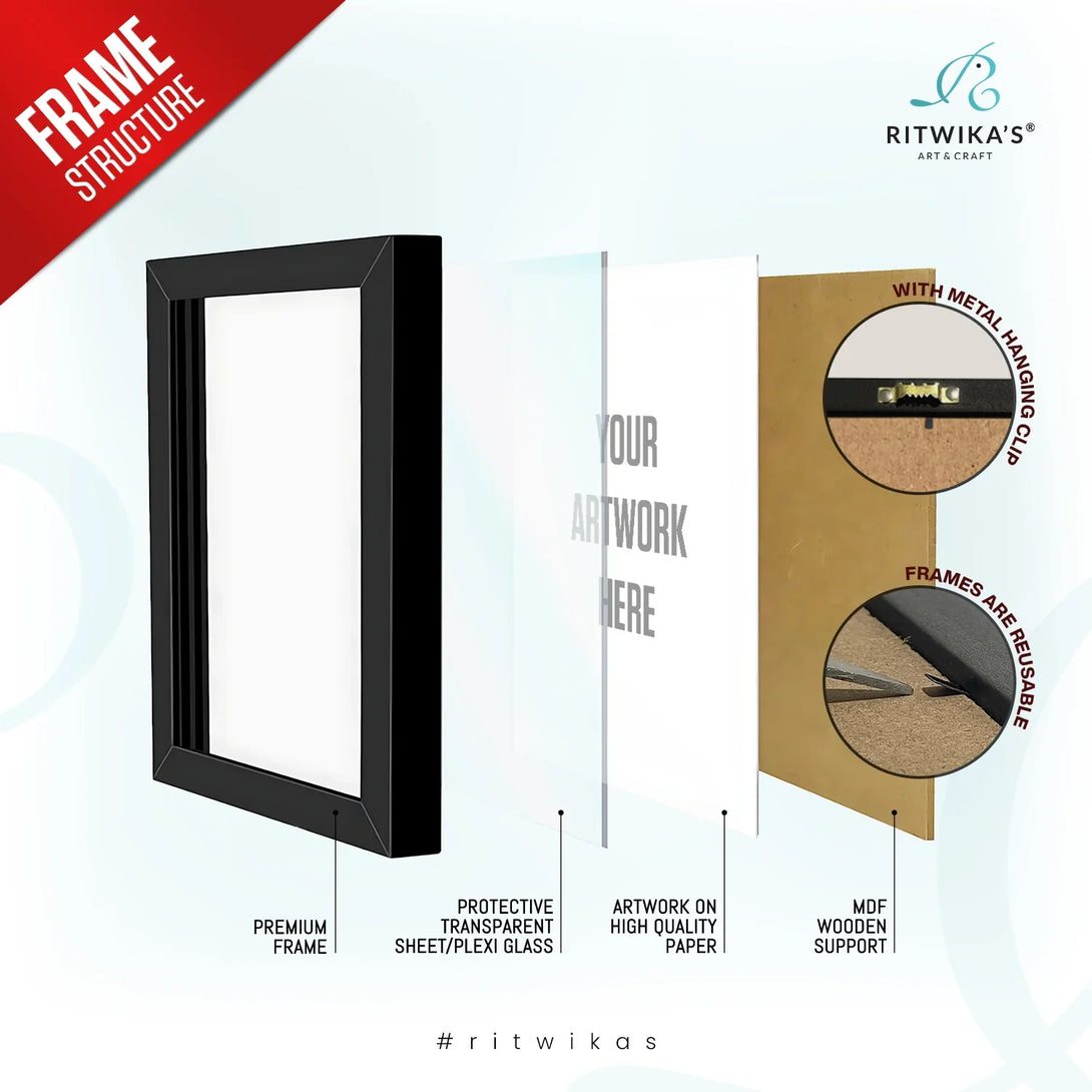 Diagram of a framed artwork structure with Ritwikas' branding.