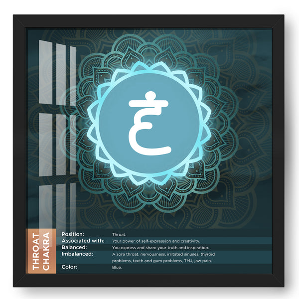 Throat Chakra HAM Mandala Wall Art